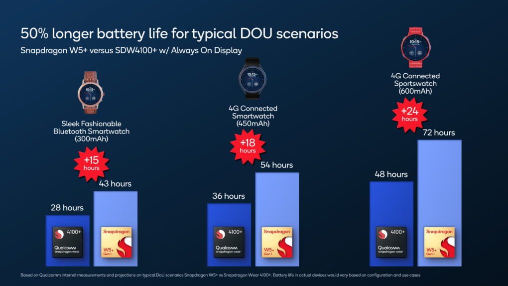 Snapdragon W5 battery