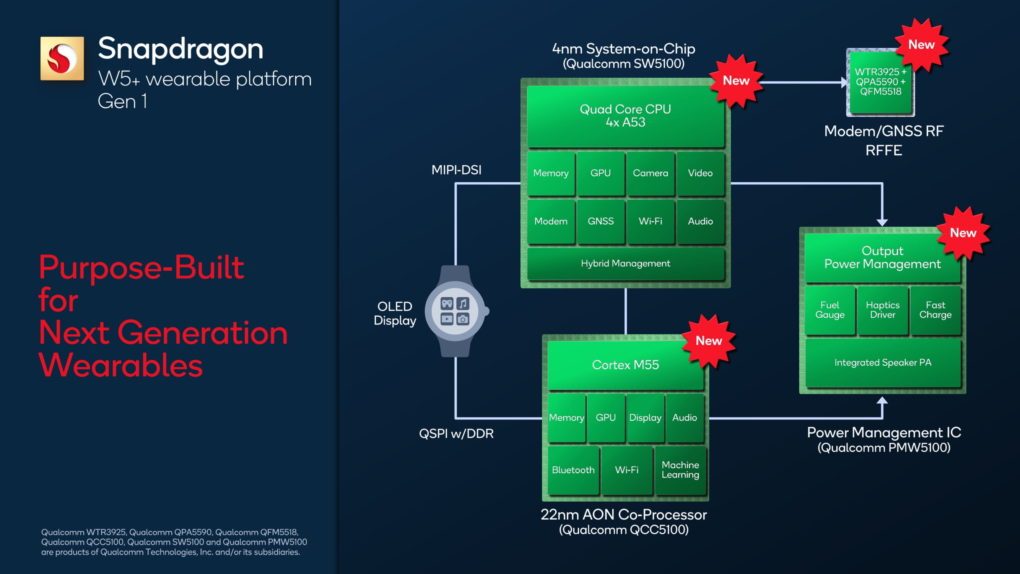 Snapdragon W5 Plus Specs