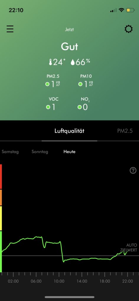 Dyson Link App Raumluft Qualität