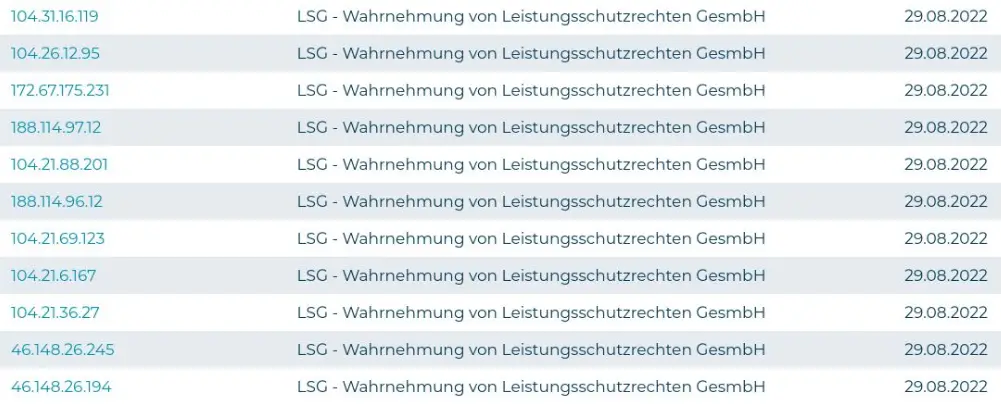 IP Blocking Cloudflare Austria