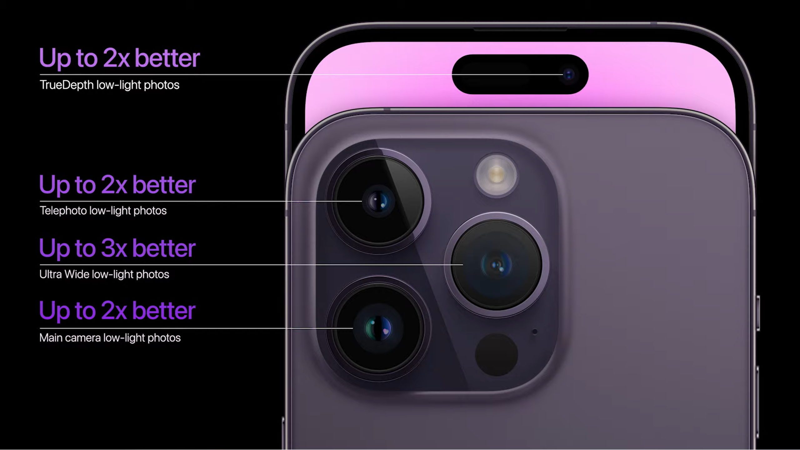 iPhone 14 Pro Kameras