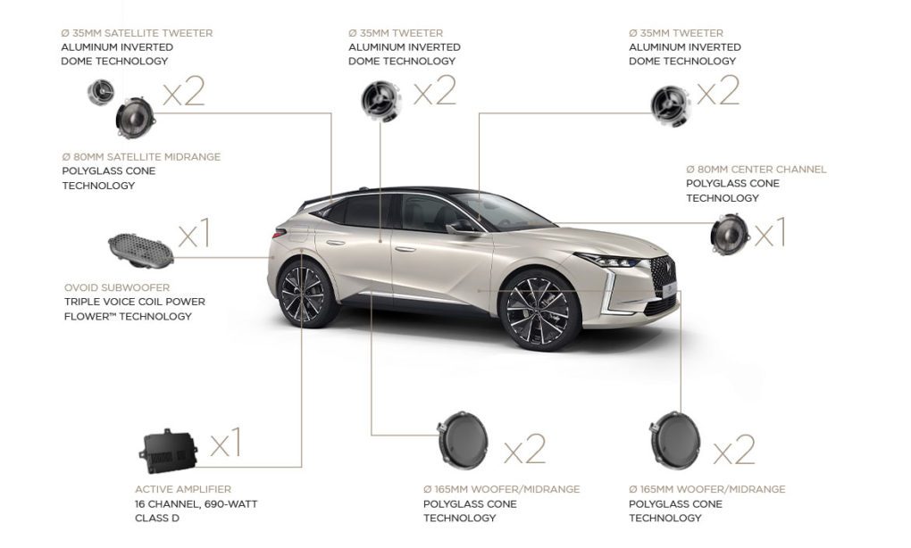 DS4 Focal Sound