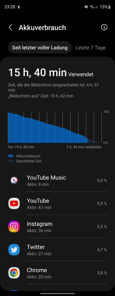 Samsung Galaxy Z Fold4 battery