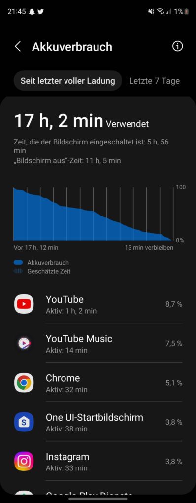 Samsung Galaxy Z Fold4 battery