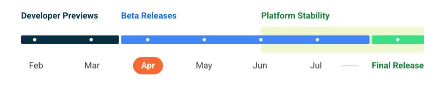 Android 14 Release-Zeitplan
