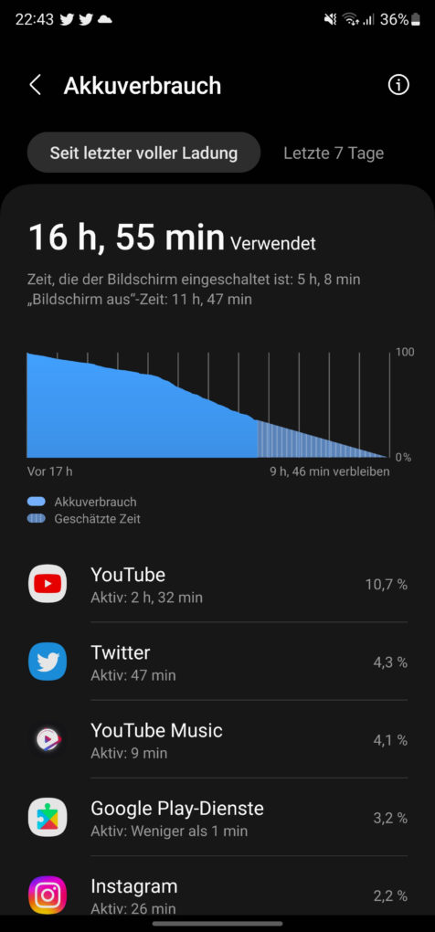 Samsung Galaxy S23 Ultra battery life 1