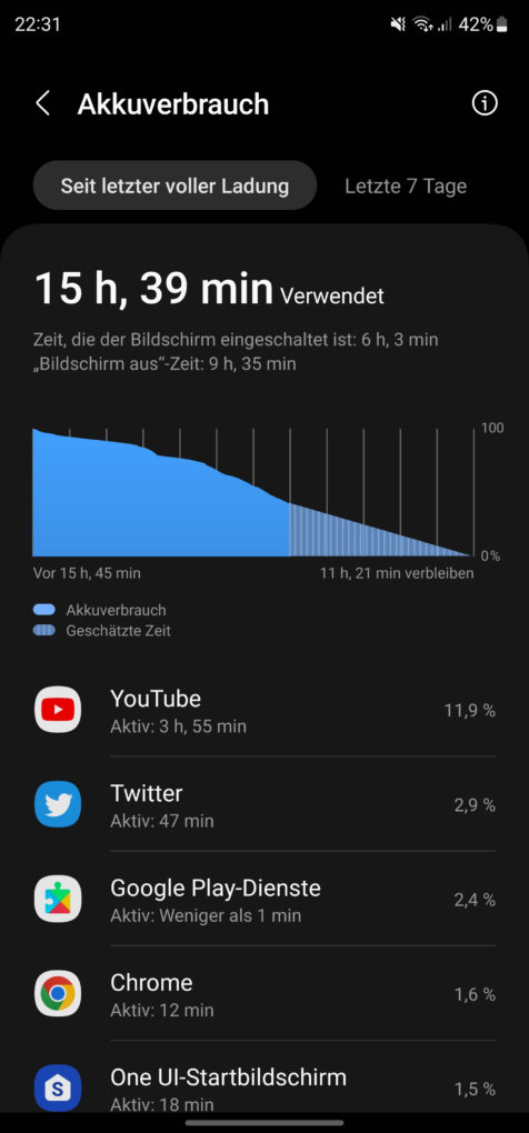 Samsung Galaxy S23 Ultra battery life 3