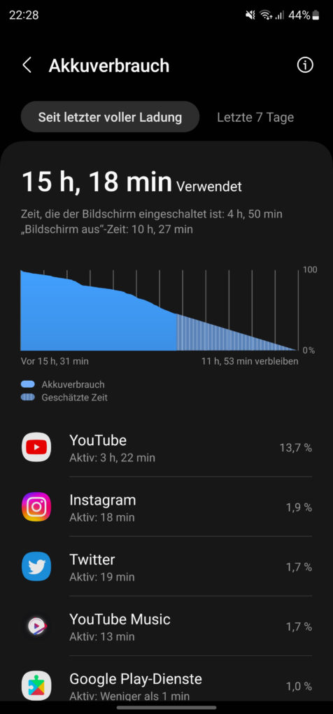 Samsung Galaxy S23 Ultra Akkulaufzeit 4