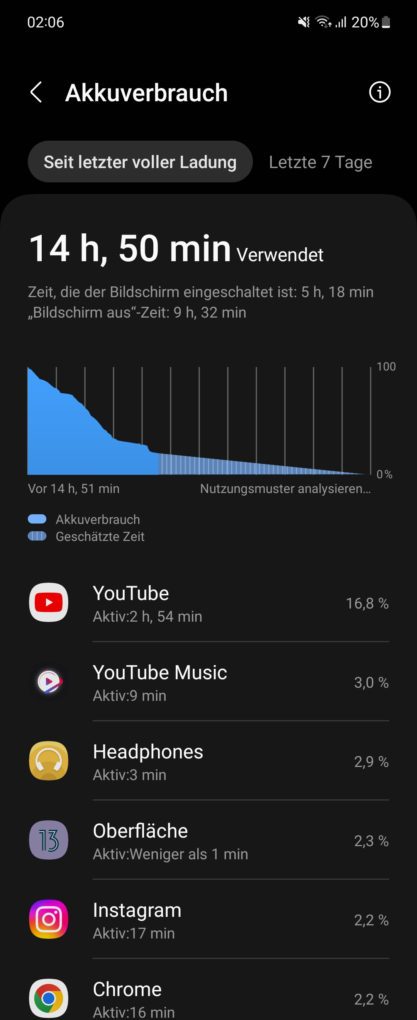 Samsung Galaxy Z Flip5 battery