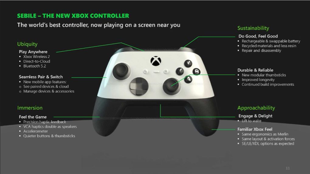 The new Xbox Series S and X controller