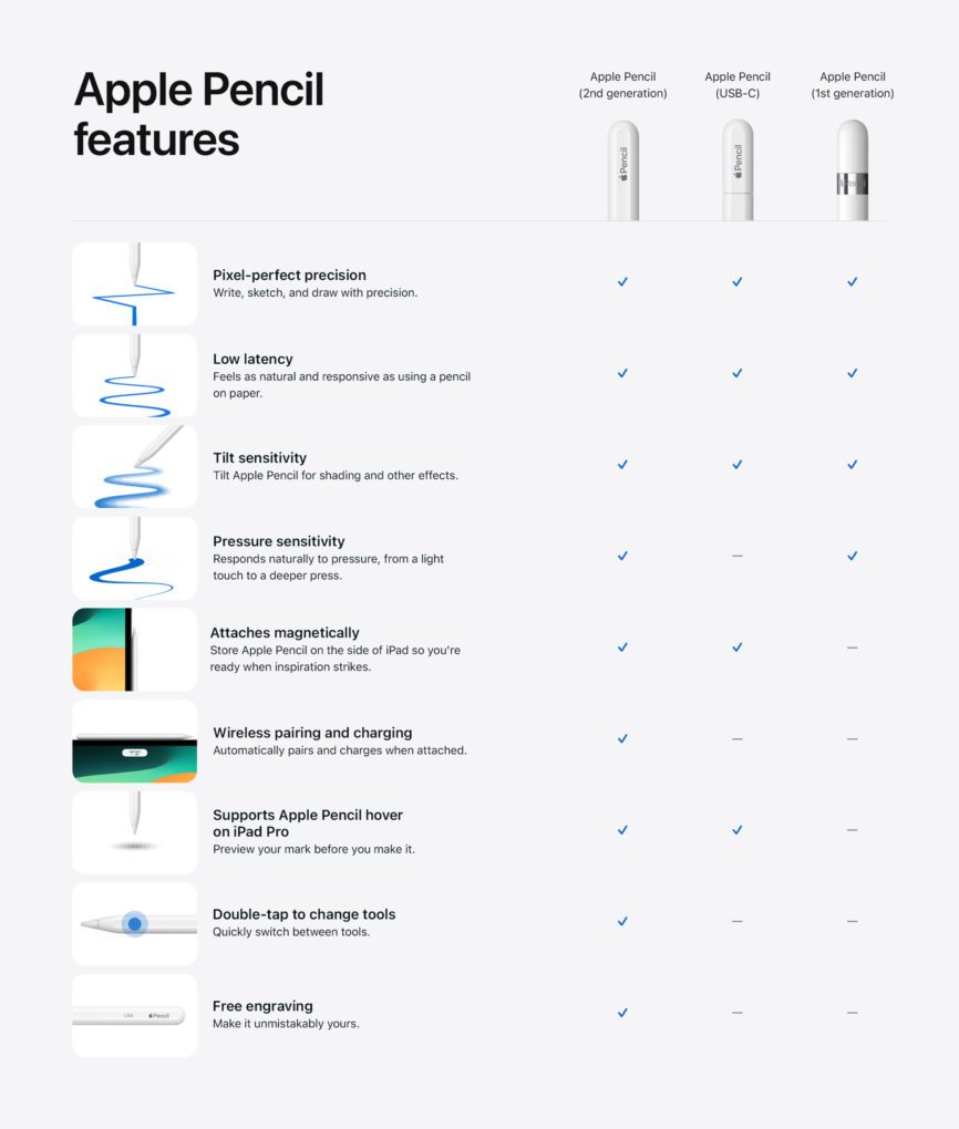 Apple Pencil (USB-C) features