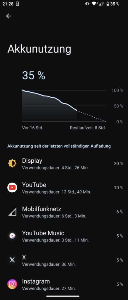 Sony Xperia 1V battery