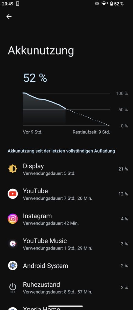 Sony Xperia 1S Battery