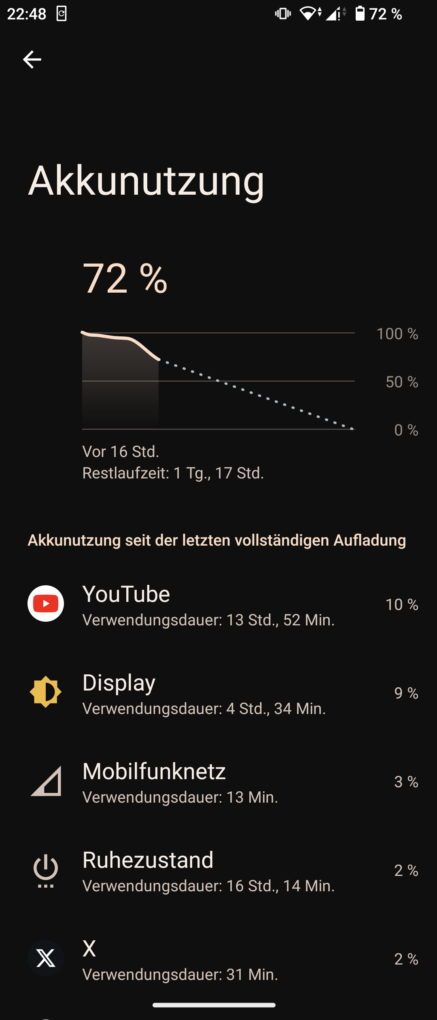 Sony Xperia 5V battery life 1