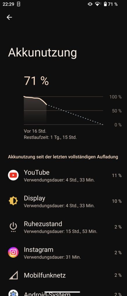 Sony Xperia 5V battery life 2