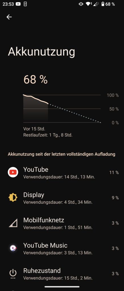 Sony Xperia 5V battery life 3