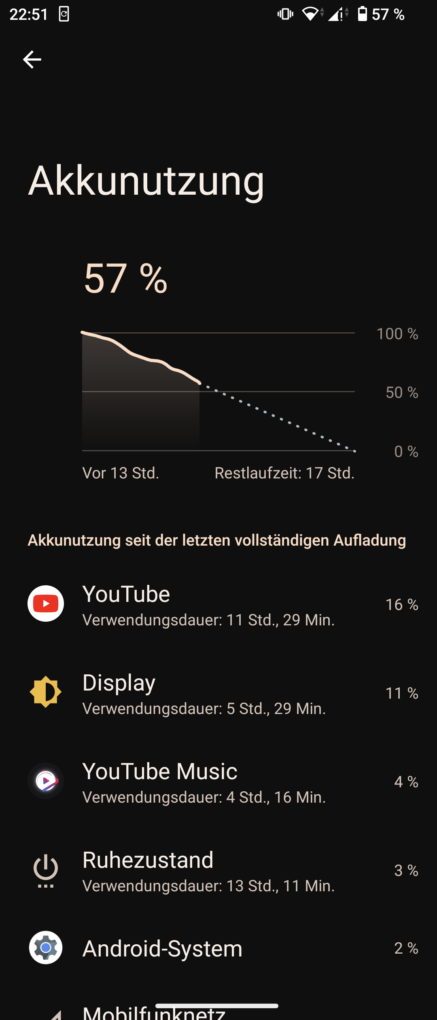 Sony Xperia 5V battery life 4