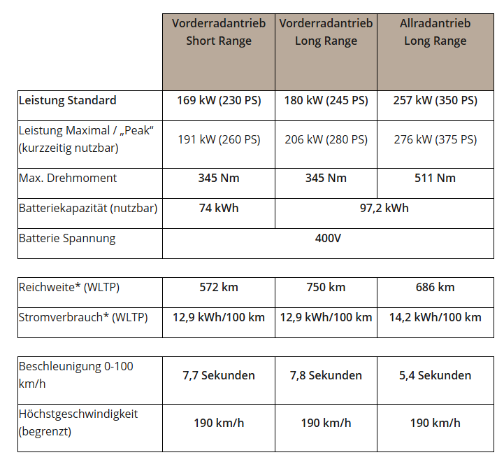 TECHNICAL DATA DS N°8