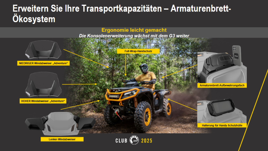 Can-Am Outlander 2025 Armaturenbrett-Ökosystem
