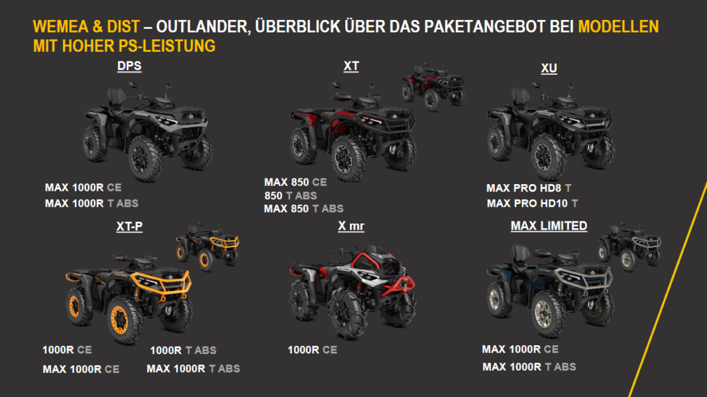 Can-Am Outlander 2025 Modellübersicht