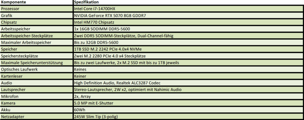 Lenovo LOQ 17IRX10 Hardware