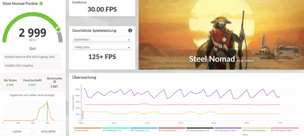 Lenovo LOQ 17IRX10 3D-Mark Steel Nomad